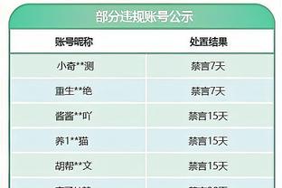 重回正轨！曼城在负于维拉之后，近6场各项赛事5胜1平